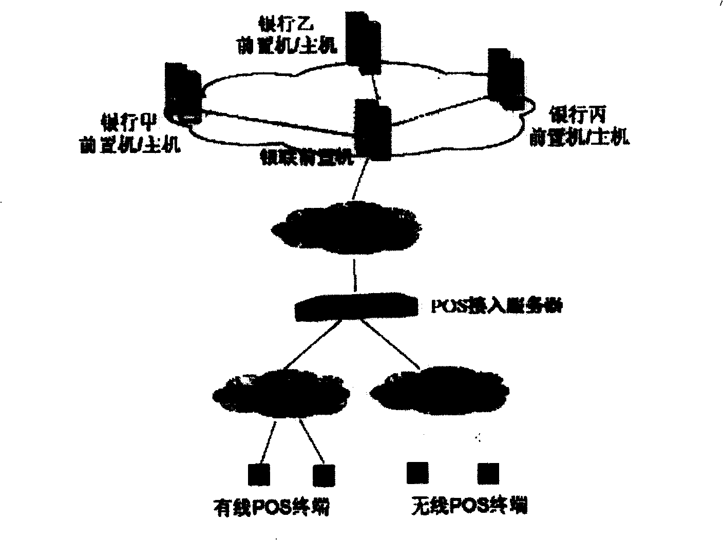 POS switch-in group realizing method