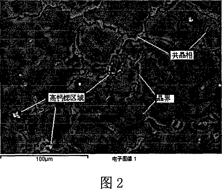 Alkaline-earth heat insulating magnesium alloy for vehicle use and producing method thereof