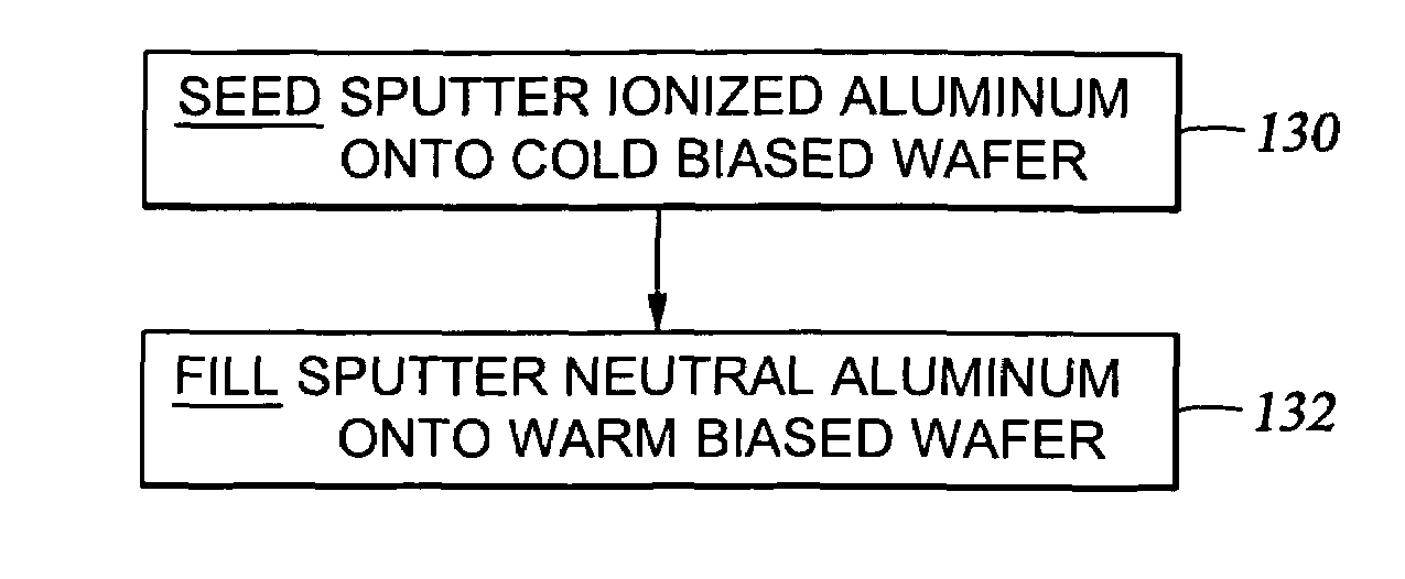 Aluminum sputtering while biasing wafer