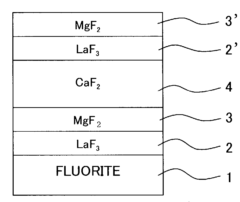 Optical element equipped with lanthanum fluoride film