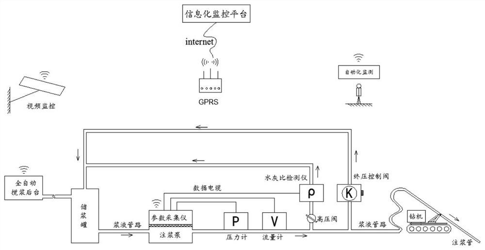 Real-time monitoring system and method for deep hole grouting water stop construction