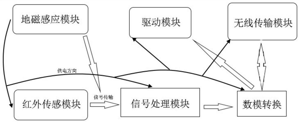 Vehicle access management control system based on multiple sensors and control method thereof