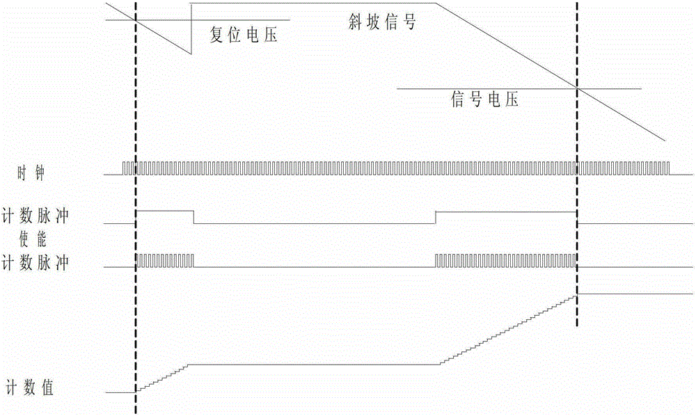 Image data analog-to-digital conversion method and image sensor