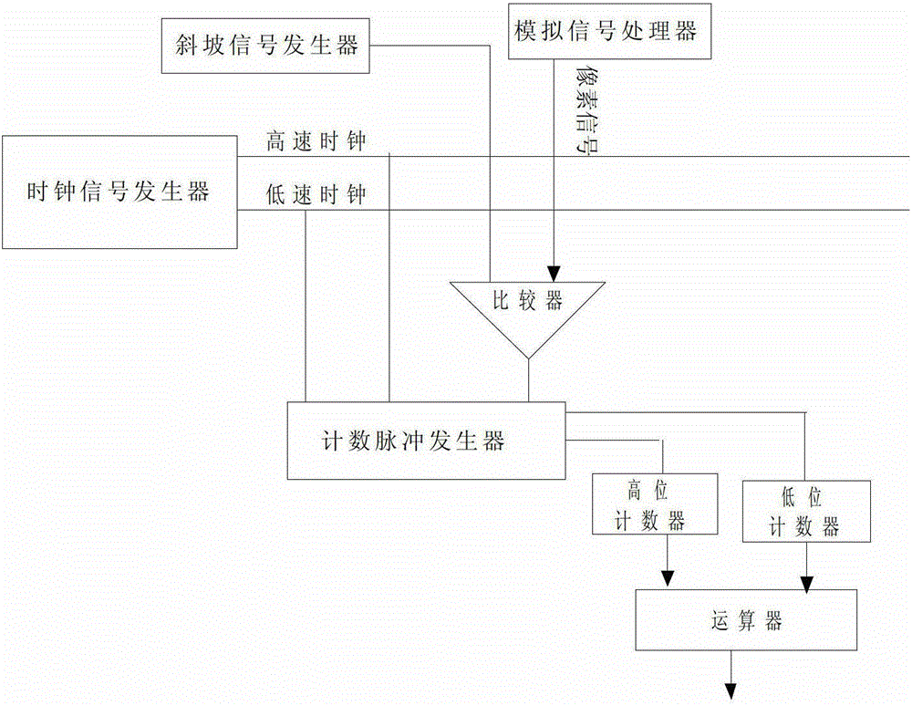 Image data analog-to-digital conversion method and image sensor