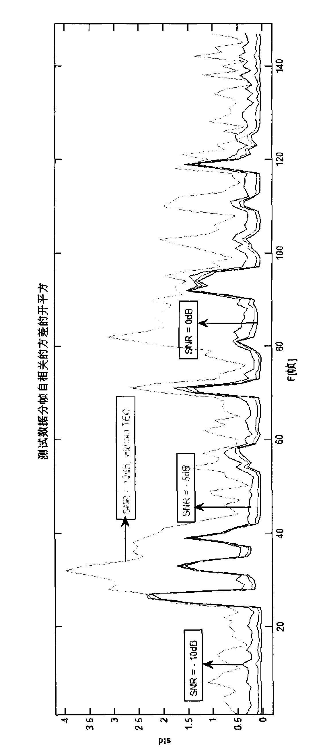 Voice activity detection method in complex background noise