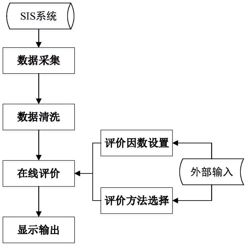 Equipment safety online evaluation method and system for thermal power plant