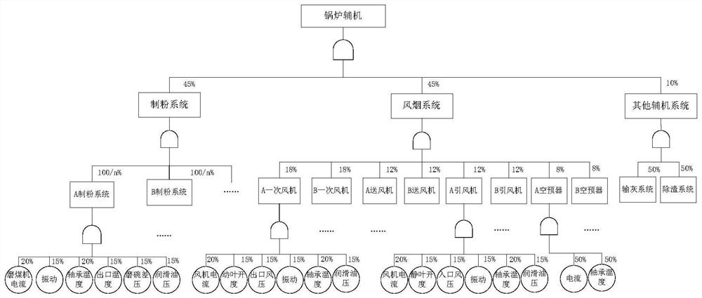 Equipment safety online evaluation method and system for thermal power plant