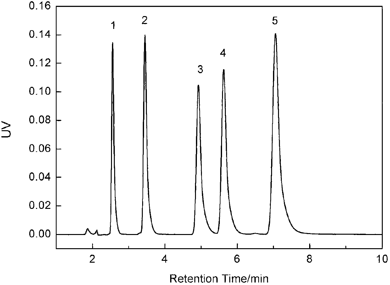 Preparation method and application of hydrophilic chromatographic stationary phase of cationic polysaccharide coating type