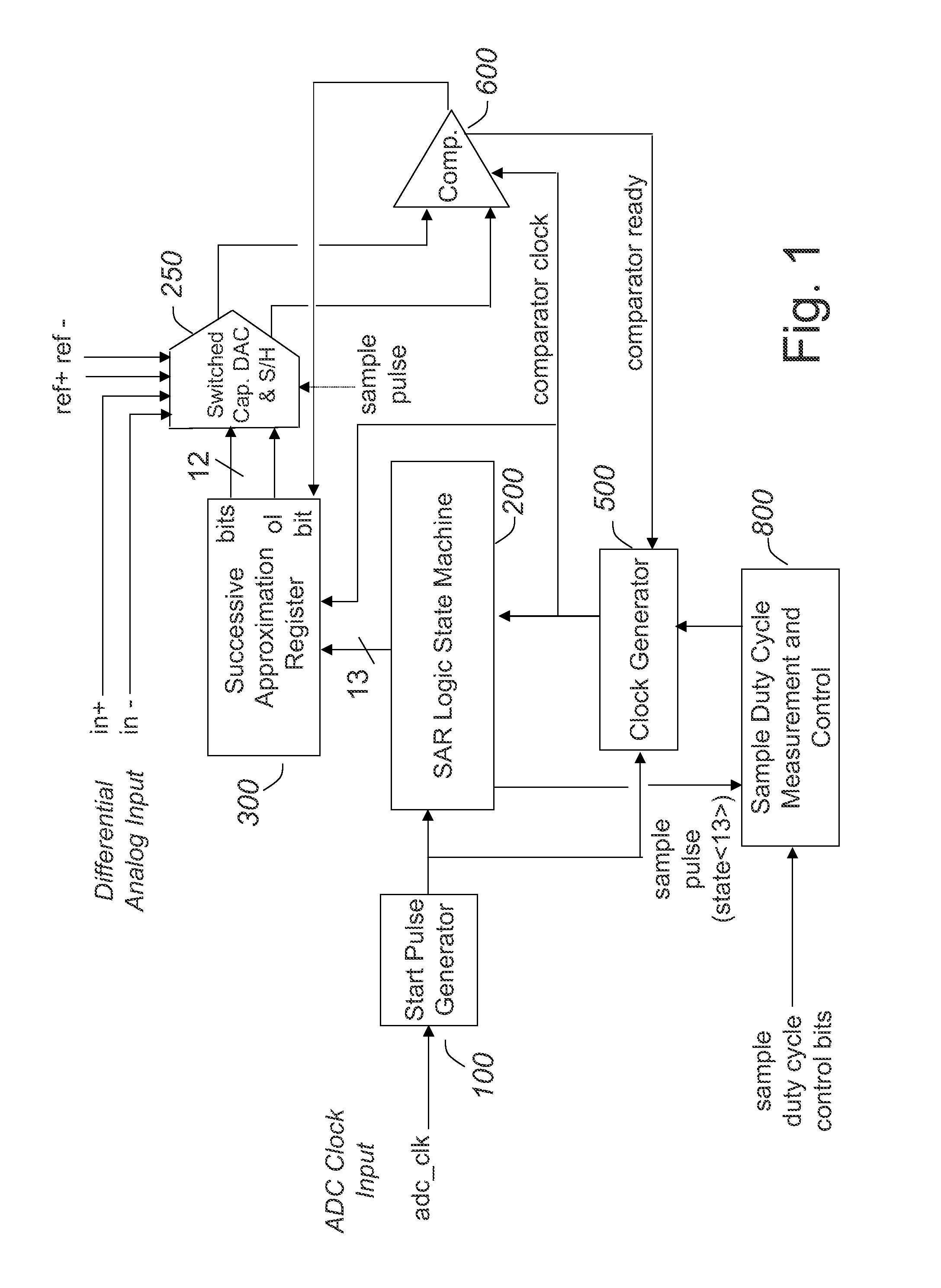 System and method for adaptive timing control of successive approximation analog-to-digital conversion