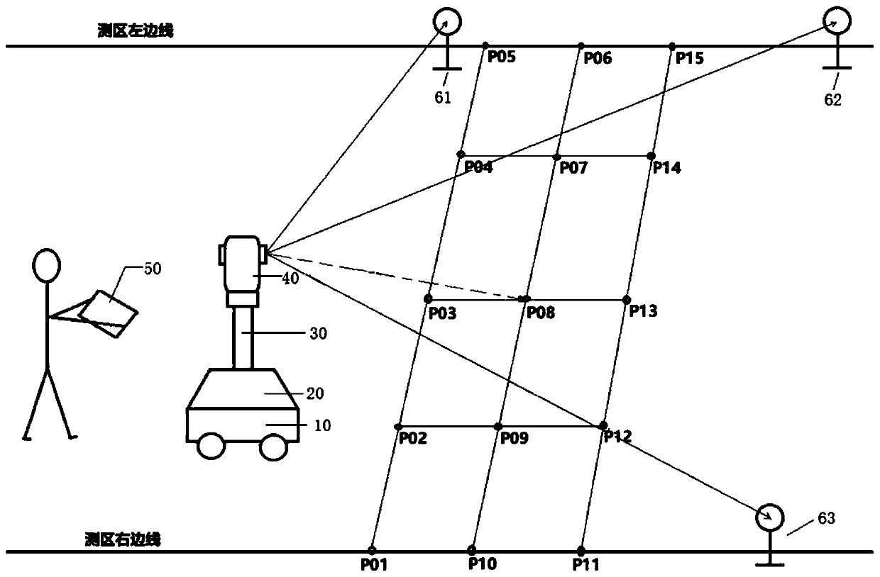 Intelligent measurement robot system based on BIM and measurement method