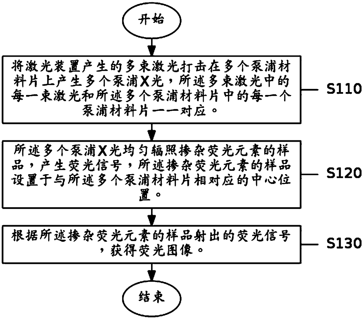 Fluorescence imaging method and device