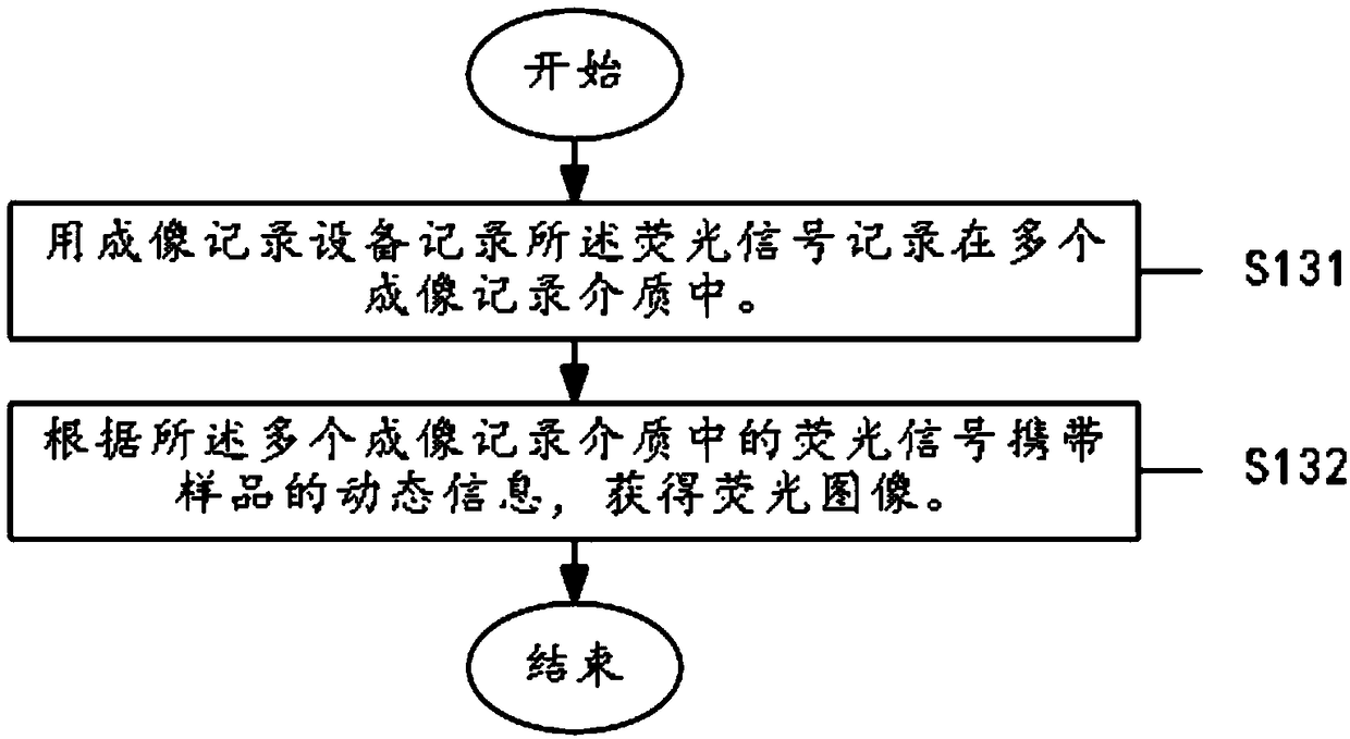 Fluorescence imaging method and device