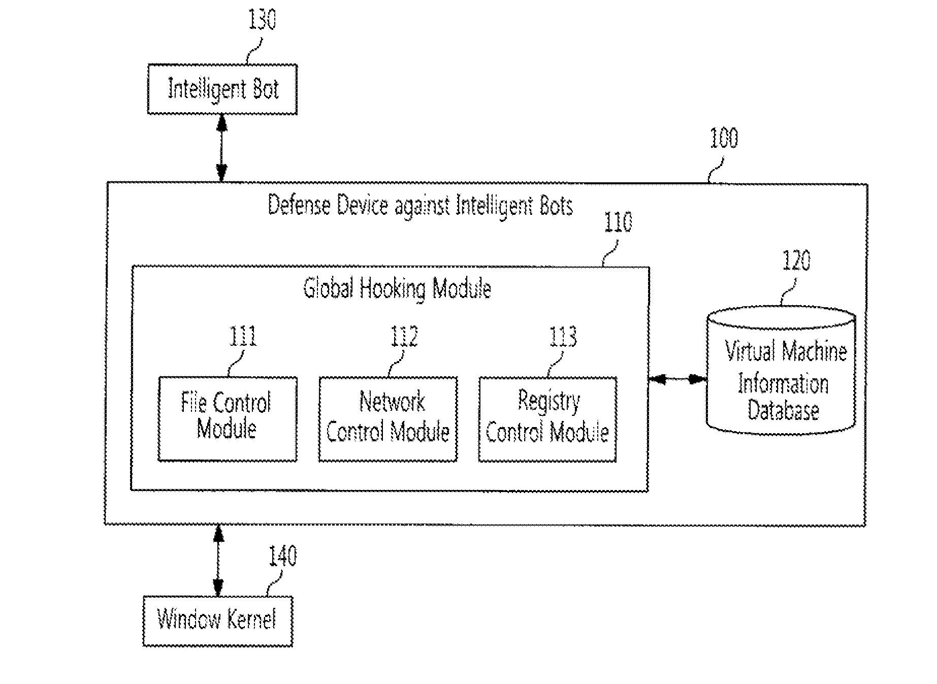 Defense method and device against intelligent bots using masqueraded virtual machine information