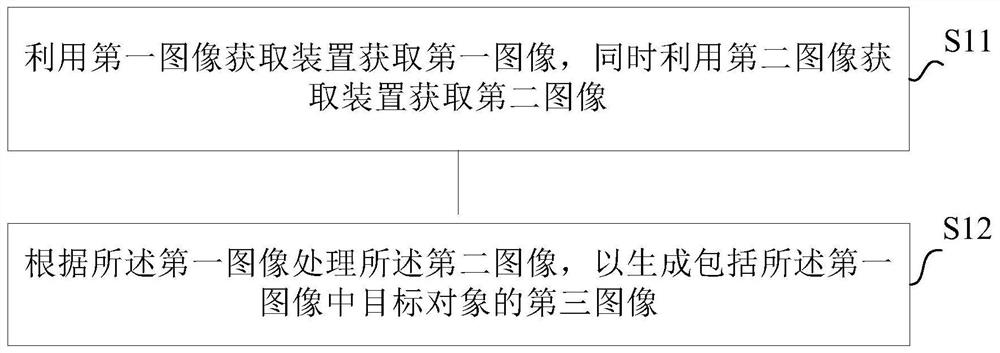 Image generation method and device