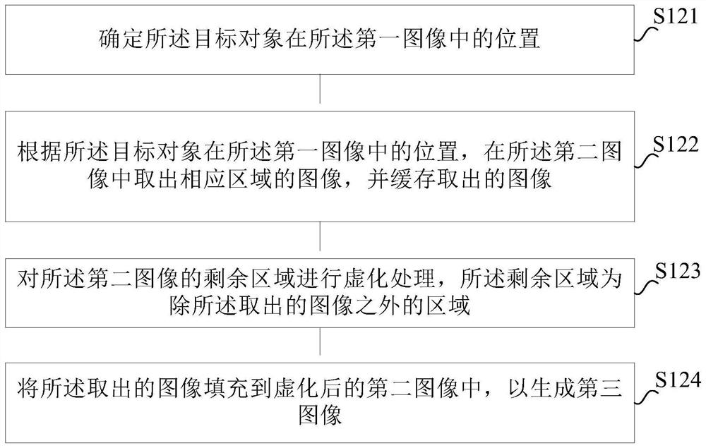 Image generation method and device