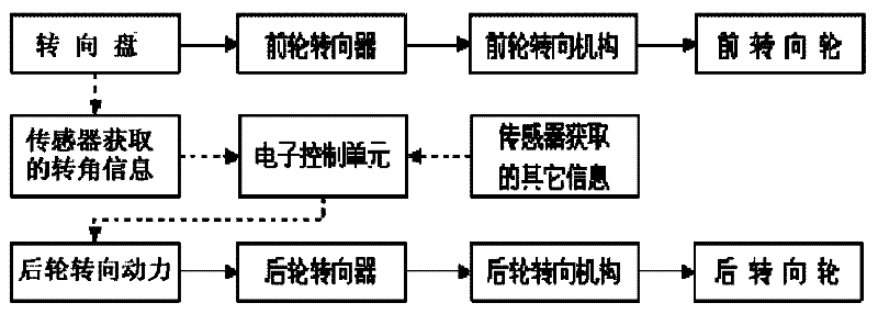 Electric vehicle with independent steering and driving of each wheel and steering and driving control method thereof