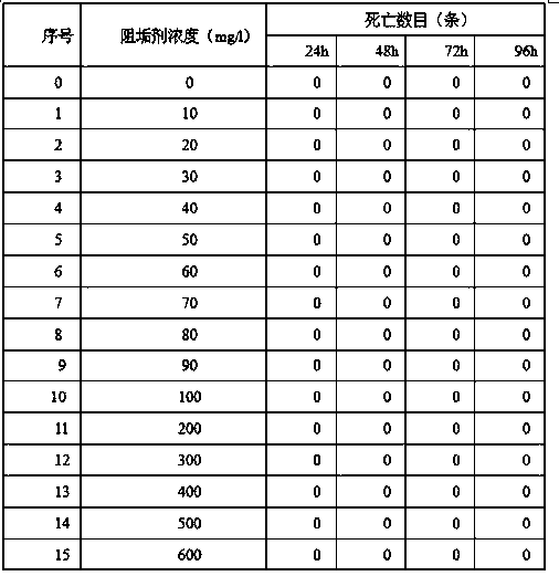 Silica scale inhibitor, preparation method and application