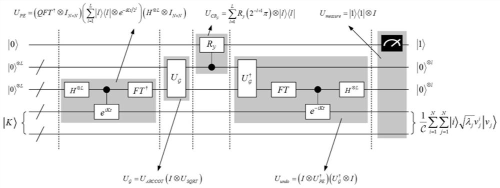 Quantum kernel principal component analysis method