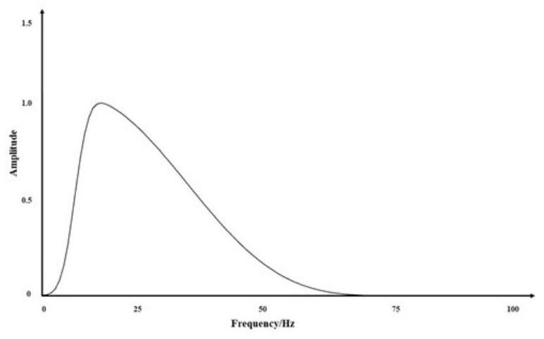 Frequency division iteration constrained random inversion method