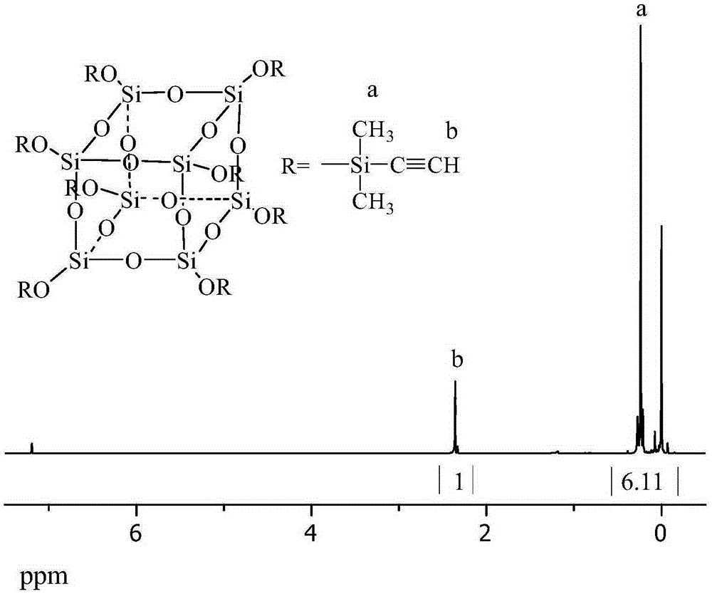 Octakis (acetylenyl dimethyl siloxane) polysilsesquioxane and synthetic method thereof