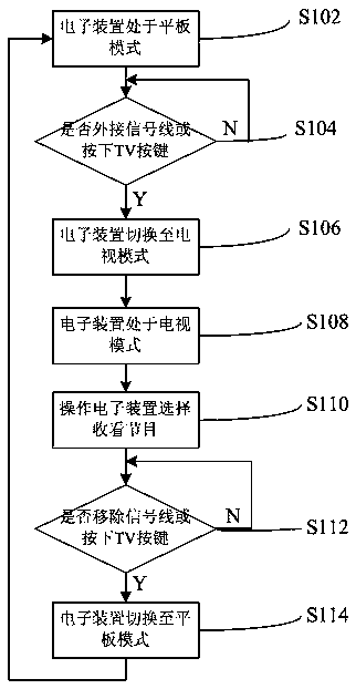 Electronic device mode switching method and electronic device