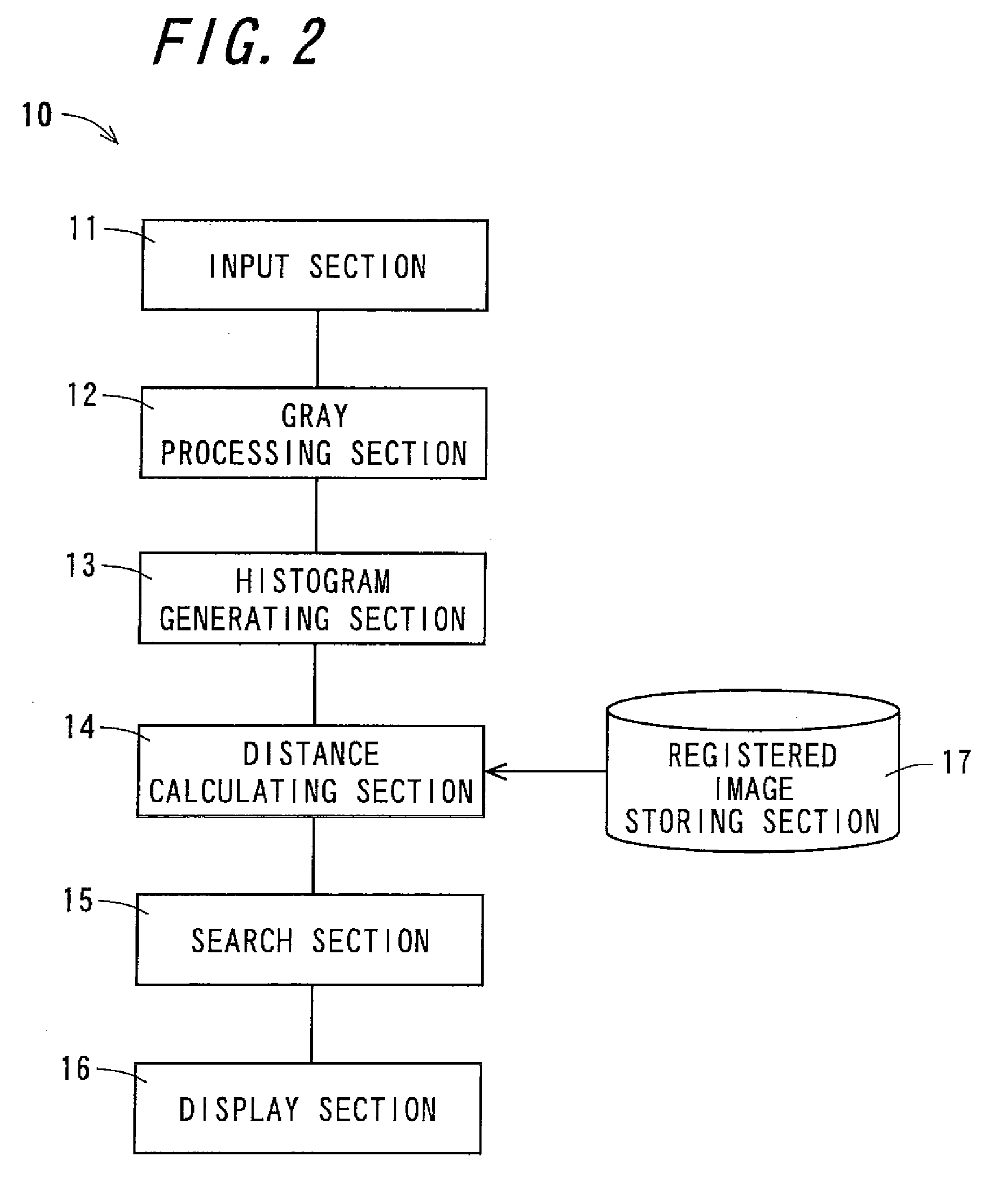 Image searching apparatus and image searching method