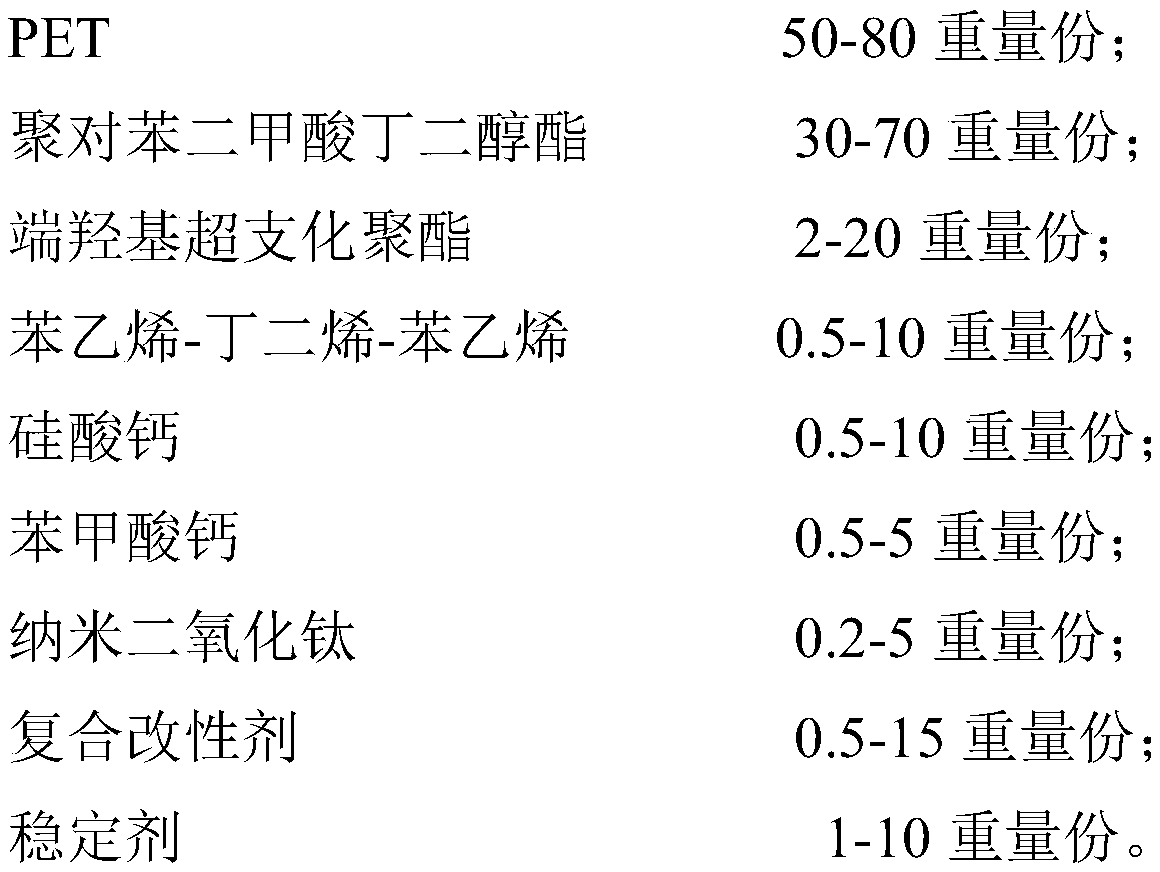 Bendable protective film for high-flexibility curved screen and preparation method of bendable protective film