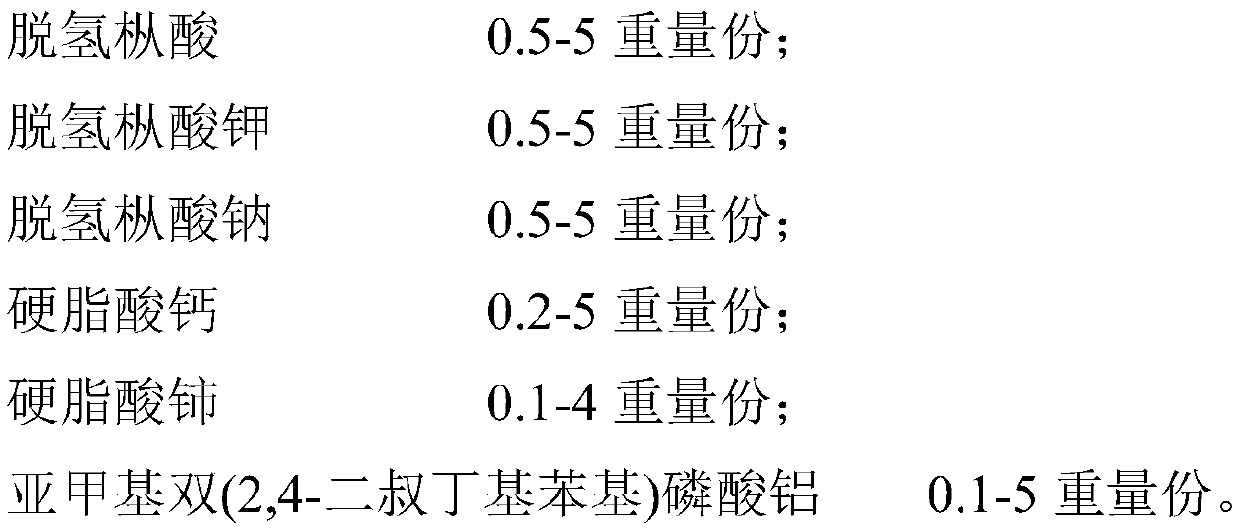 Bendable protective film for high-flexibility curved screen and preparation method of bendable protective film