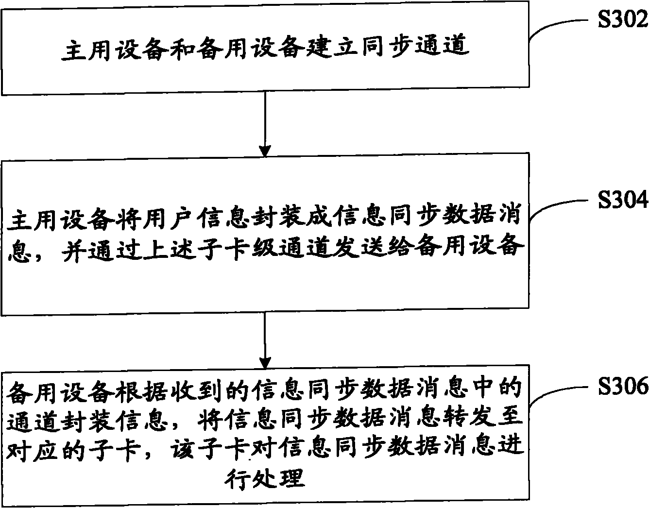 Method for synchronizing information between master equipment and standby equipment and server