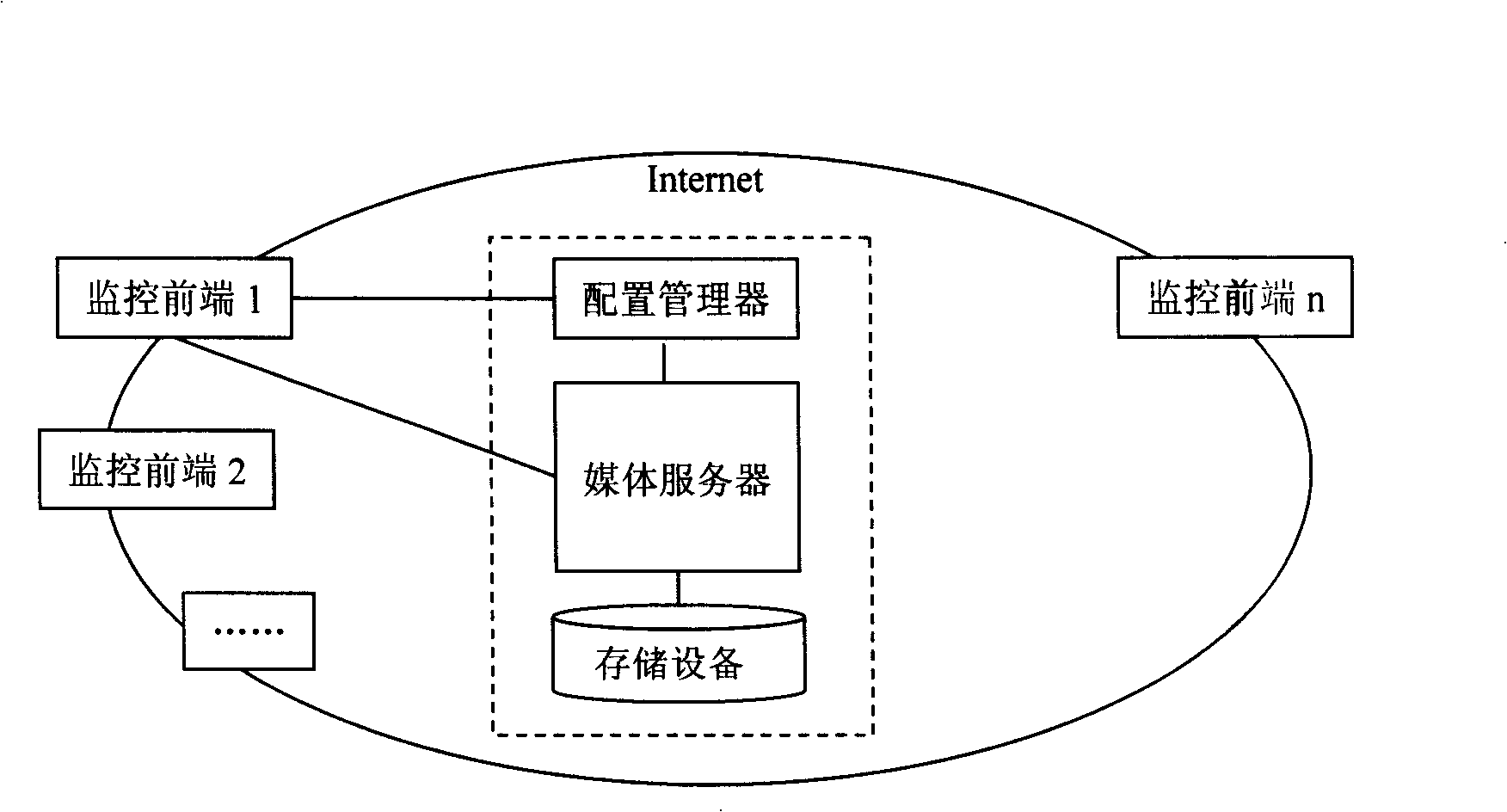 A video monitoring system and alarm recording network storage method