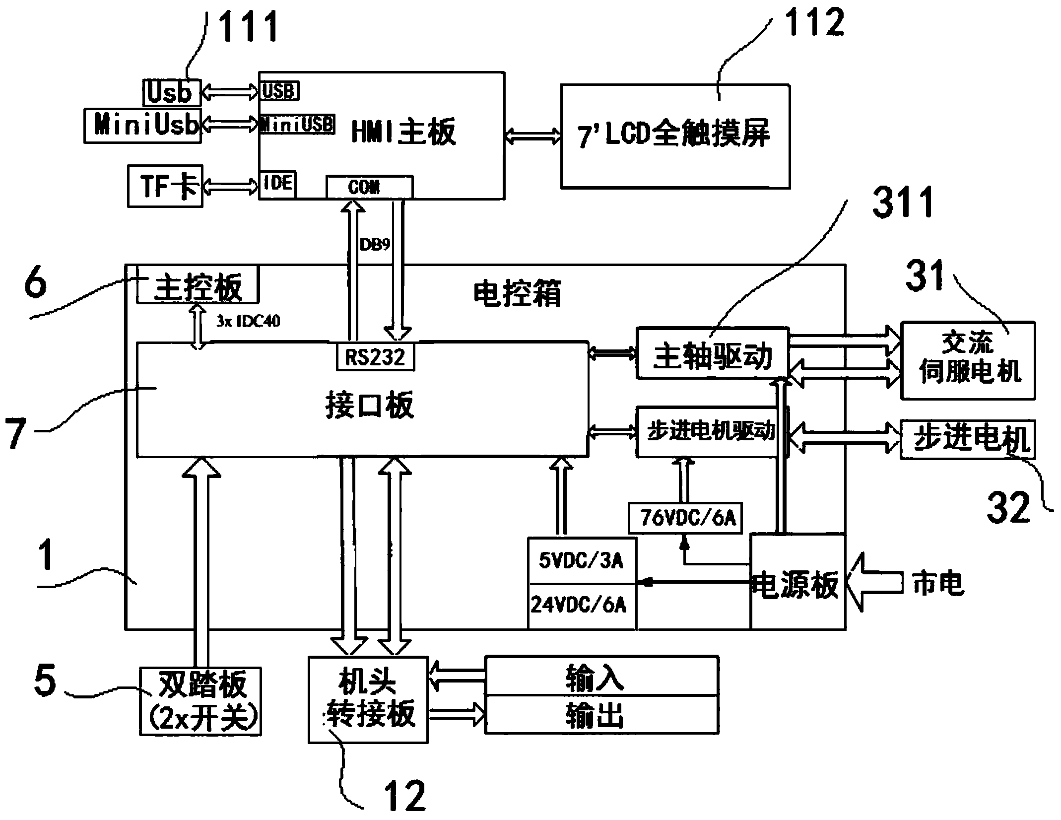 Intelligent control system of pattern sewing machine