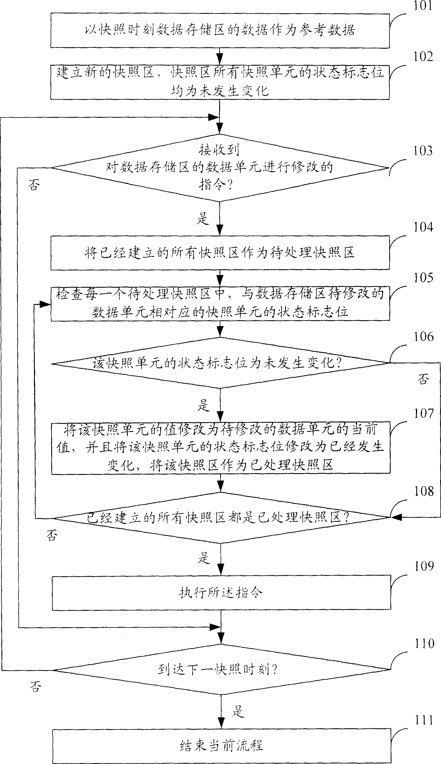 Method and system for accomplishing data backup and recovery