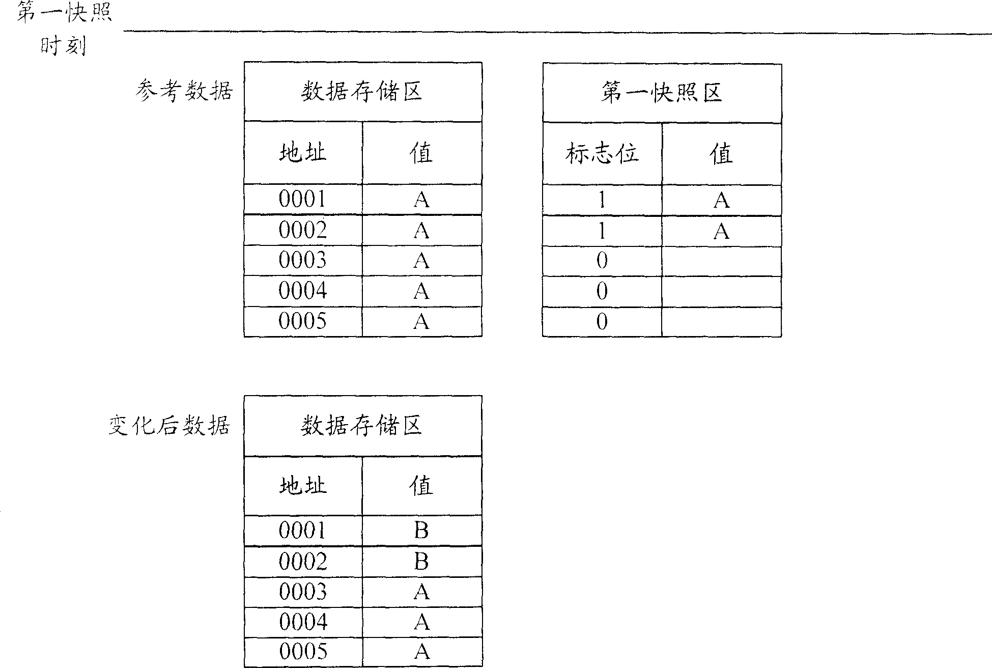 Method and system for accomplishing data backup and recovery