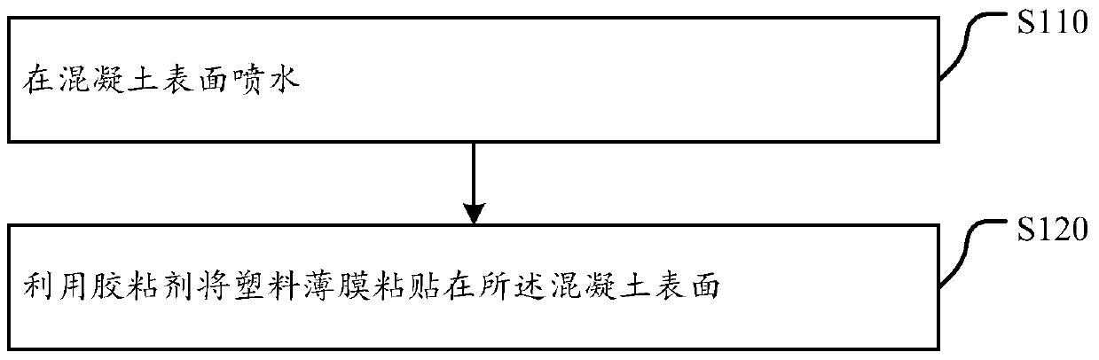 A kind of concrete curing method