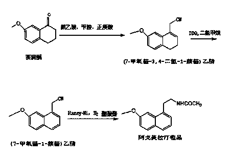 Preparation method of agomelatine I crystal forms