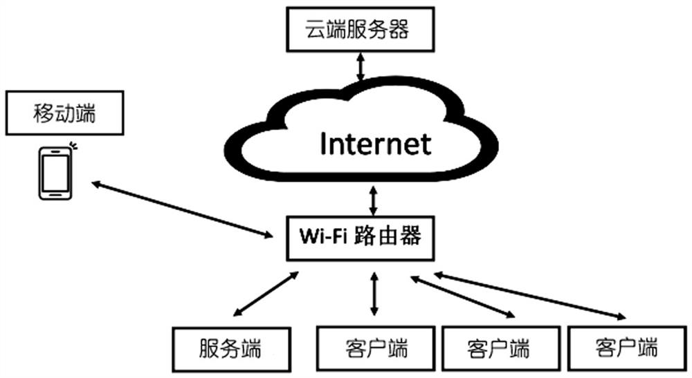 A cloud-integrated wi-fi device ad hoc networking method