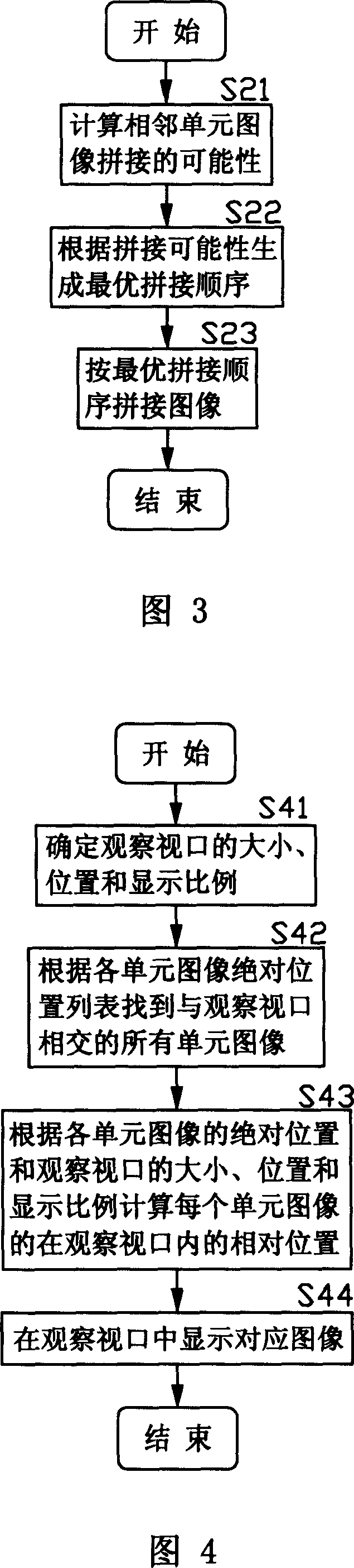Splice, storage, and browsing method for full-automatic microscopic image