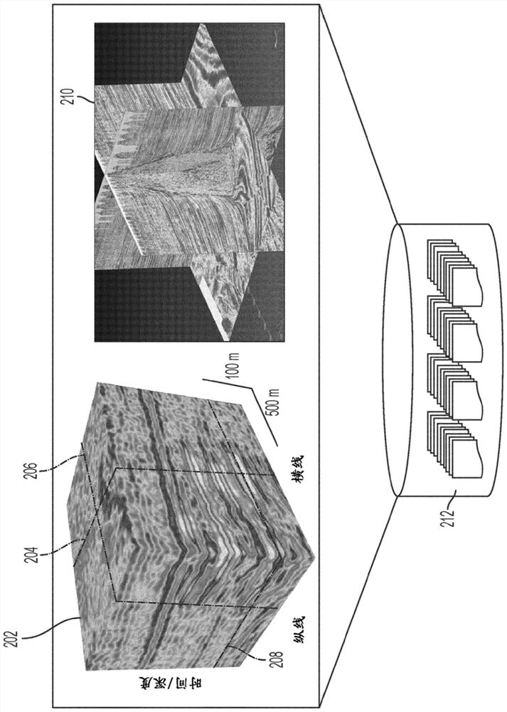 Seismic data representation and comparison