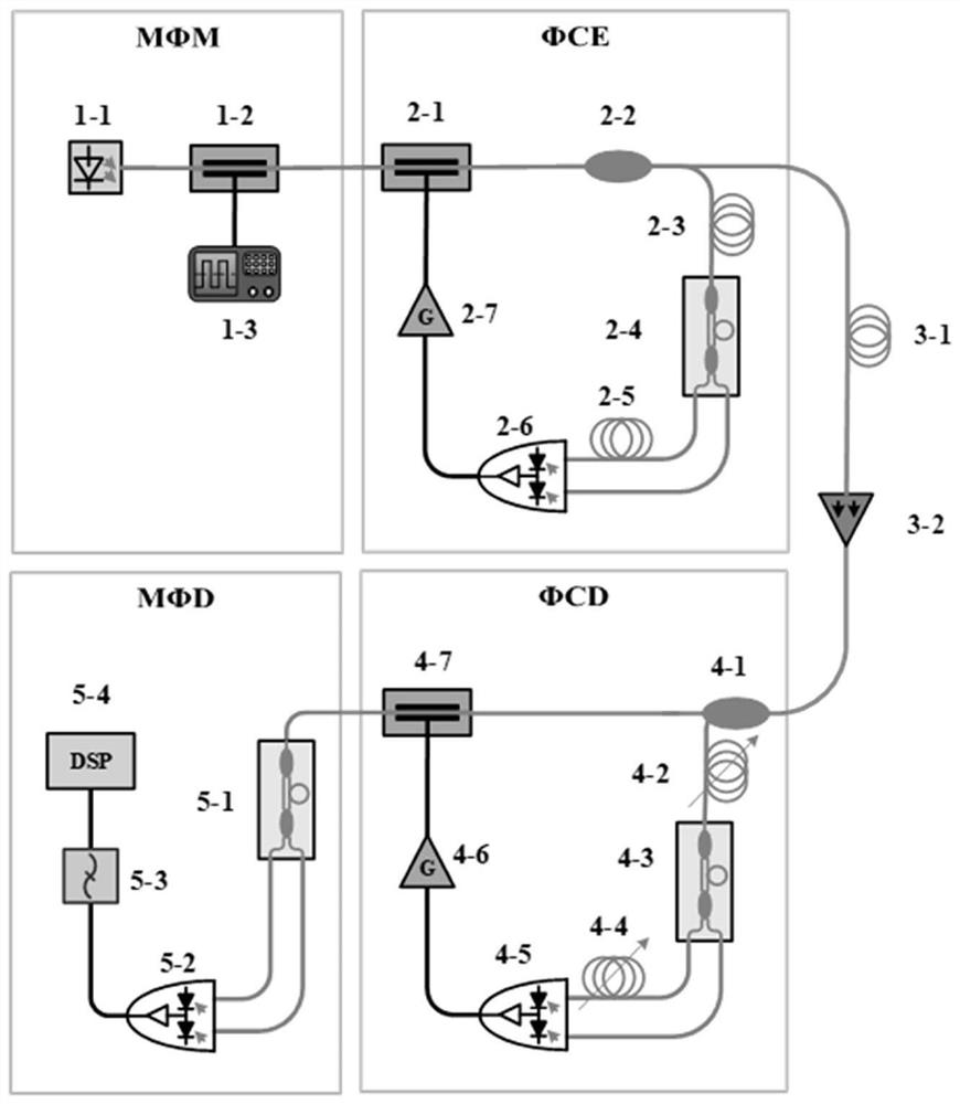 Phase chaotic laser communication system based on time delay double-balance detection structure