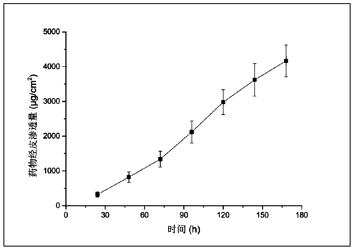 Percutaneous sustained-release patch for resisting schizophrenia