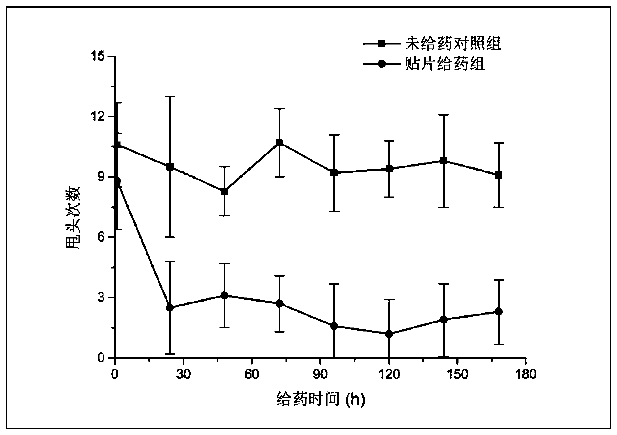 Percutaneous sustained-release patch for resisting schizophrenia