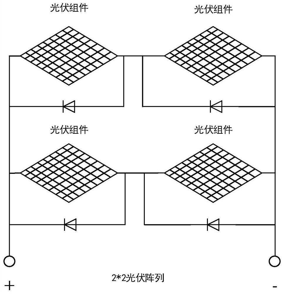 Photovoltaic array fault diagnosis method based on improved salp swarm algorithm