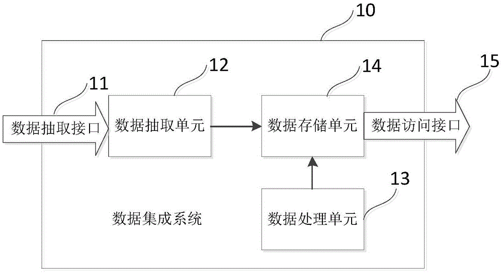 Nuclear power design data integration method and system