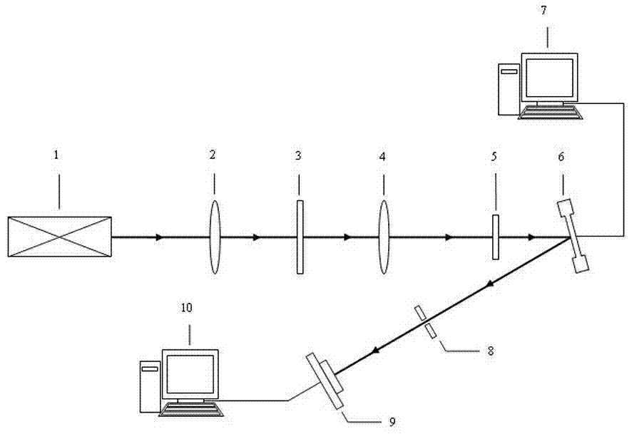Method for producing partially coherent Airy beams