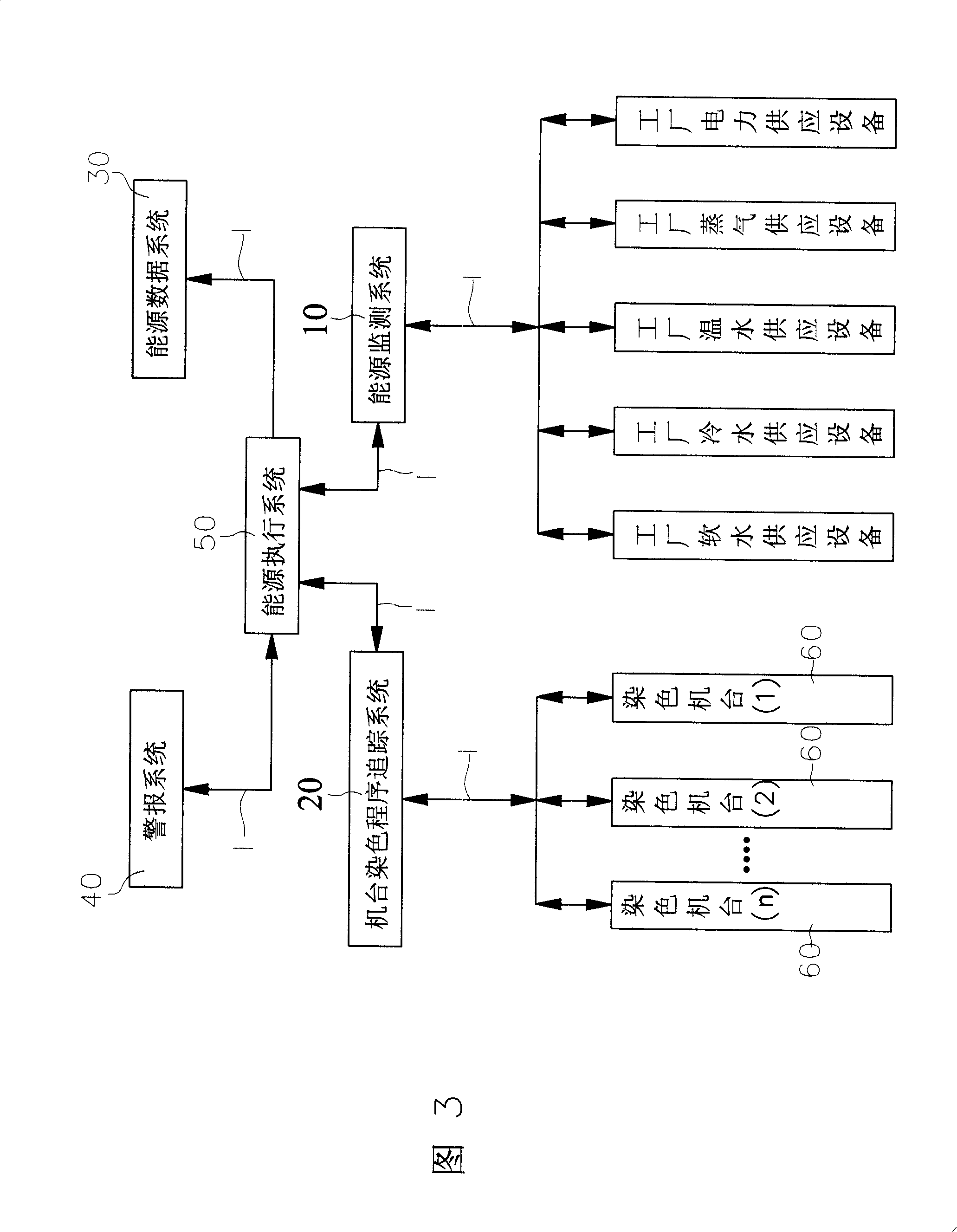 Method for reducing integer energy consumption of colour dyeing machine in dyeing and finishing manufactory