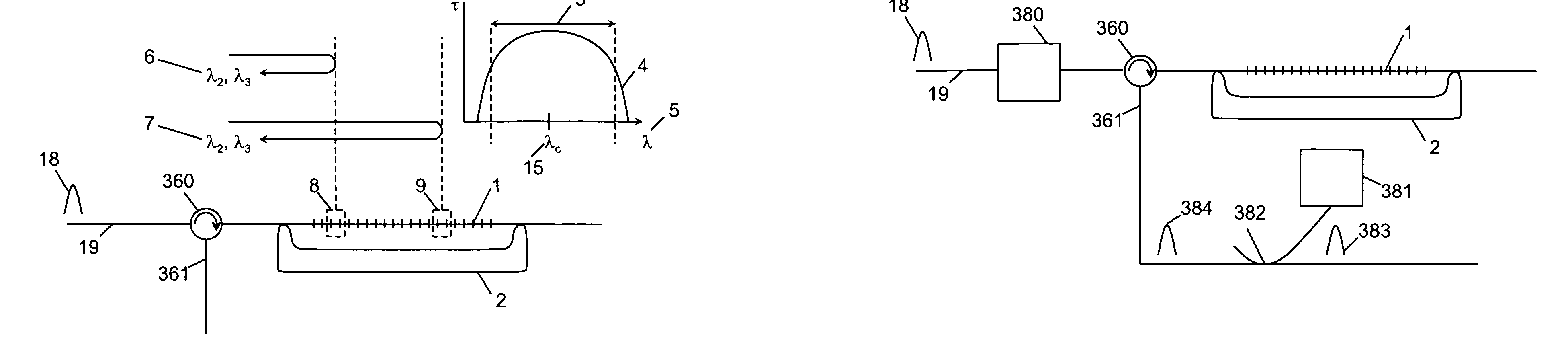 Apparatus for dispersion compensating a signal that propagates along a signal path