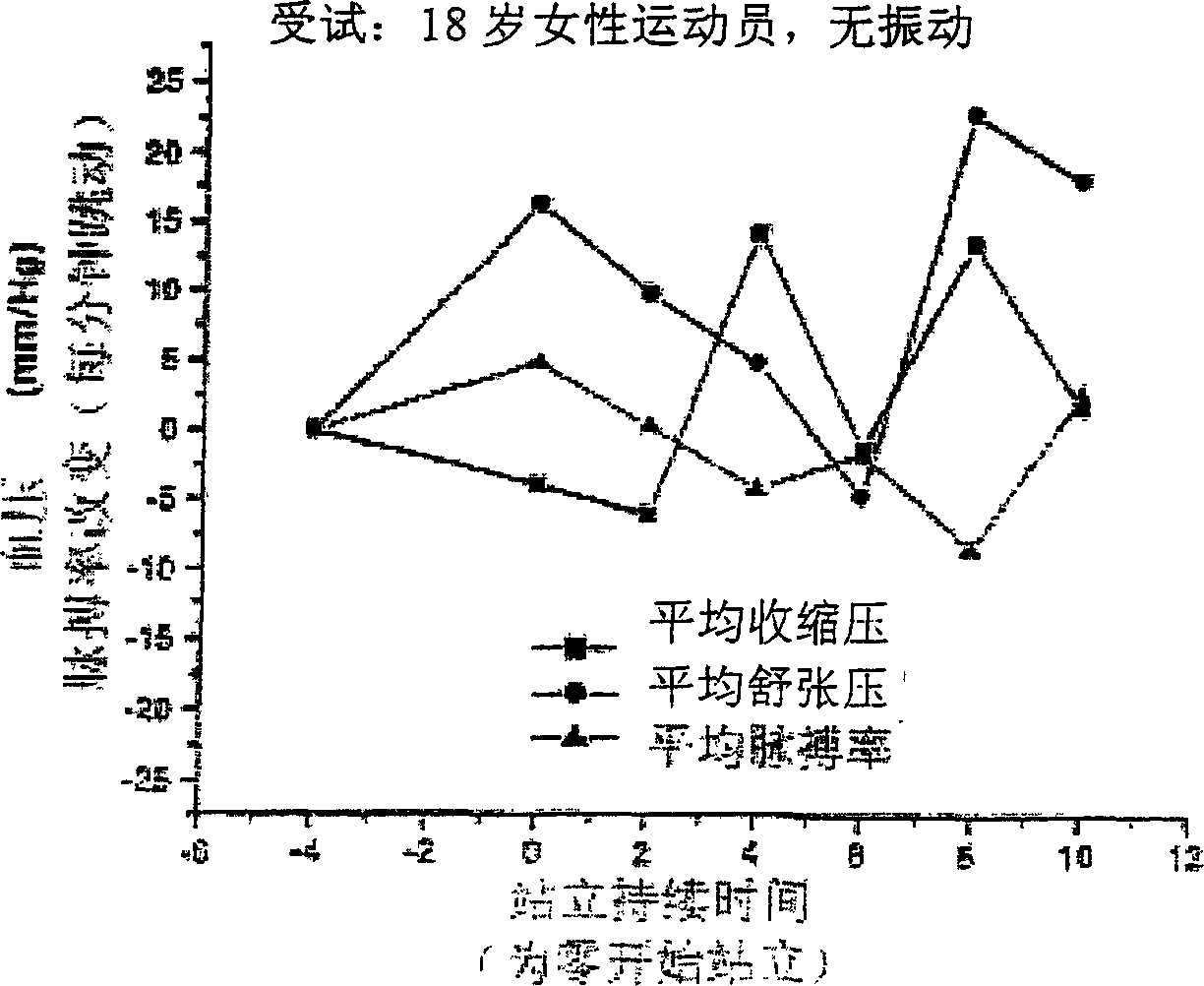 Non-invasive method and apparatus for treating orthostatic hypotension