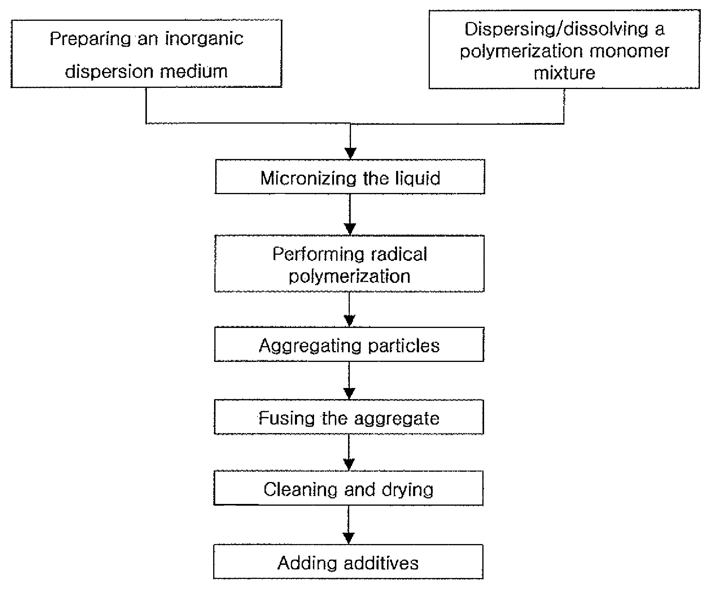 Electrostatic image developing toner