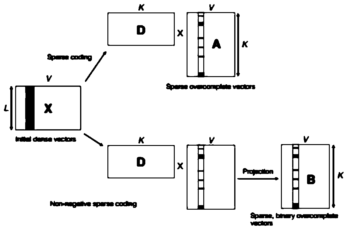 A Text Event Extraction Method Combining Sparse Coding and Structure Perceptron