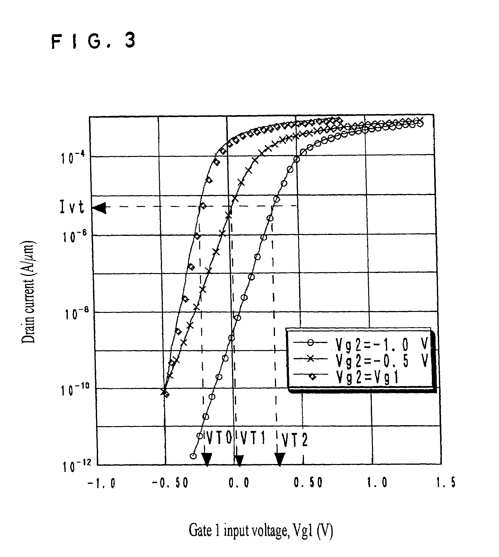 Method for application of gating signal in insulated double gate FET